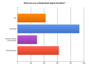 Undergraduate Discipline