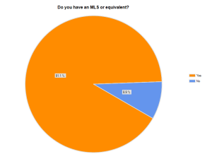 MLS--Yes or No?